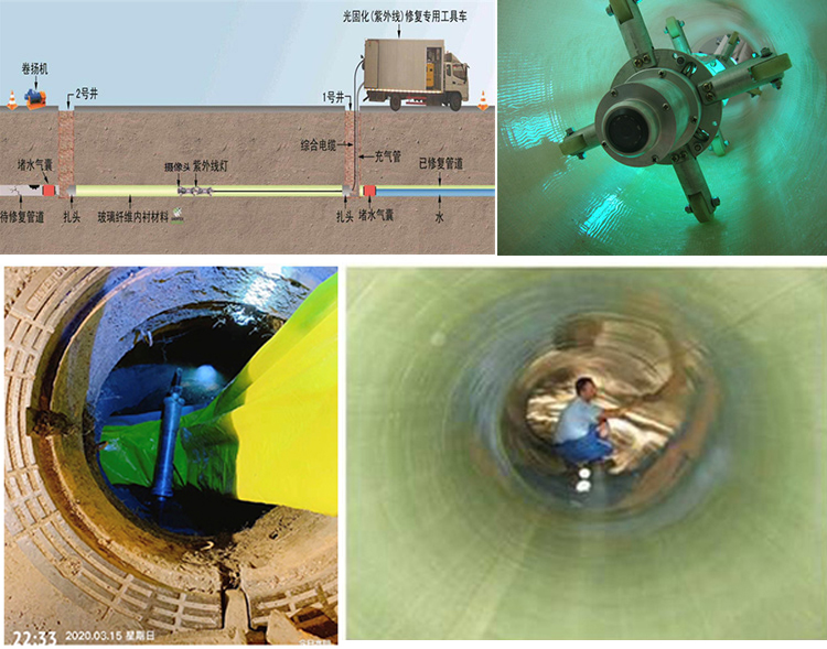 迎泽UV-CIPP内衬修复