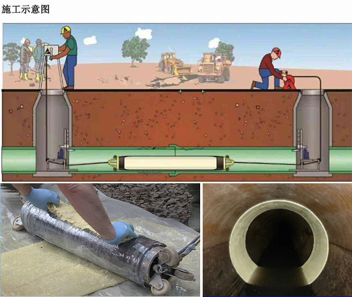 迎泽管道局部点状修复